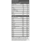Red Dragon Whey